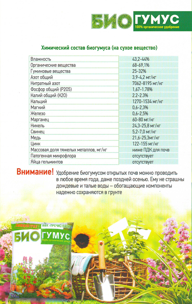 Пример химического состава