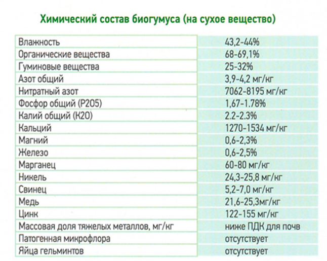 Состав